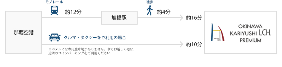 交通アクセス